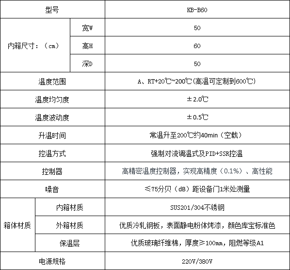 大型潔凈烘箱參數(shù)圖