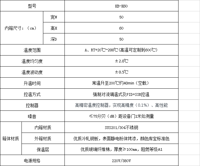 帶自動電磁鎖千級潔凈烘箱參數(shù)表
